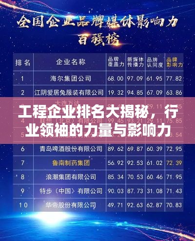 工程企业排名大揭秘，行业领袖的力量与影响力榜单