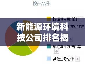 新能源环境科技公司排名揭秘，影响力深度解析！