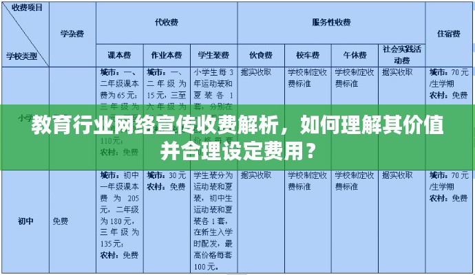 教育行业网络宣传收费解析，如何理解其价值并合理设定费用？