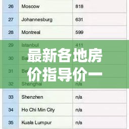 最新各地房价指导价一览表，揭秘查询表背后的影响力