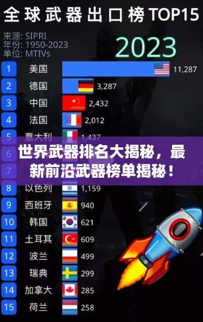 世界武器排名大揭秘，最新前沿武器榜单揭秘！