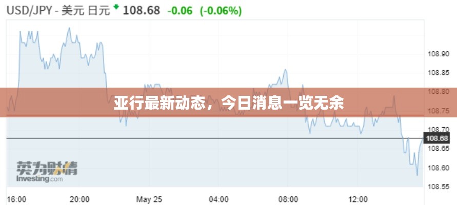 亚行最新动态，今日消息一览无余