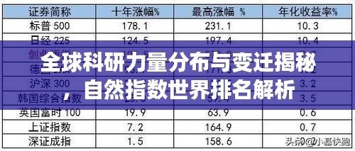 全球科研力量分布与变迁揭秘，自然指数世界排名解析
