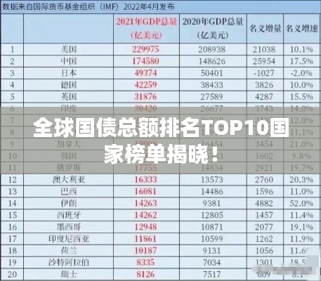 全球国债总额排名TOP10国家榜单揭晓！