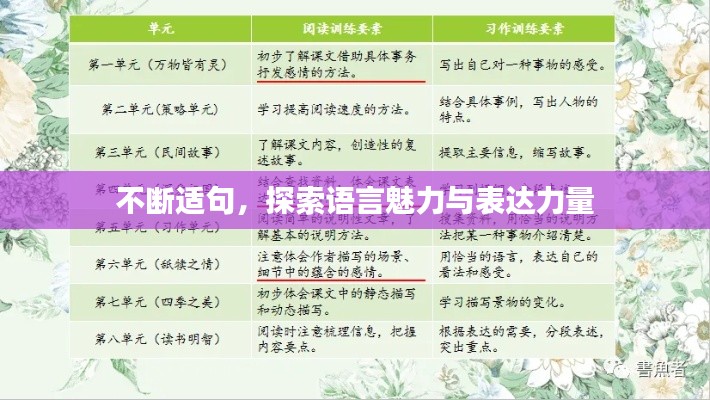 不断适句，探索语言魅力与表达力量