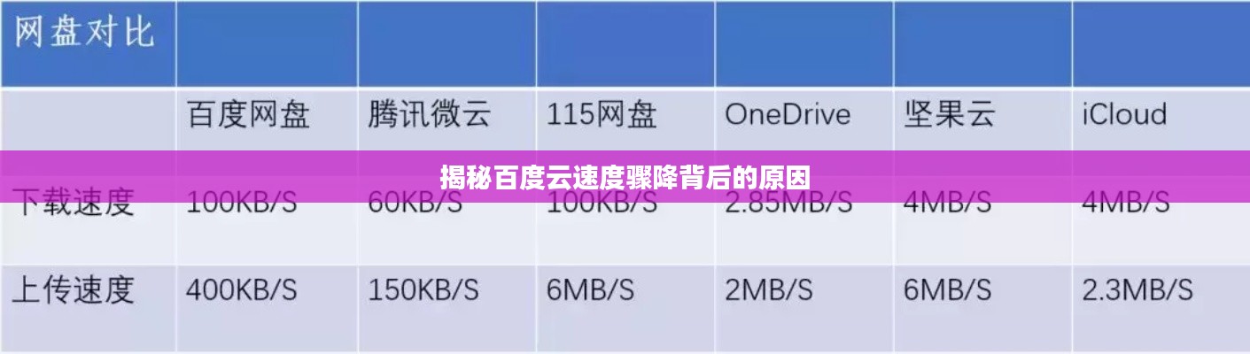 揭秘百度云速度骤降背后的原因