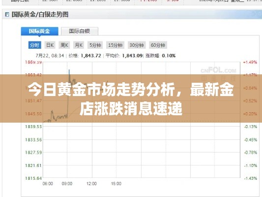 今日黄金市场走势分析，最新金店涨跌消息速递