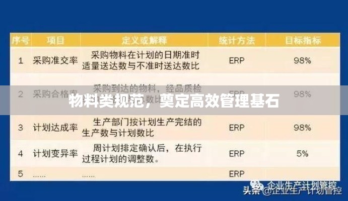 物料类规范，奠定高效管理基石