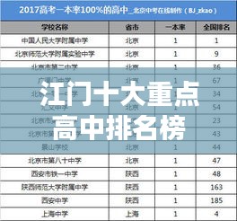 江门十大重点高中排名榜单揭晓！
