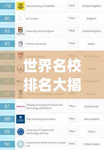 世界名校排名大揭秘，权威排名解析，梦想学府一网打尽！