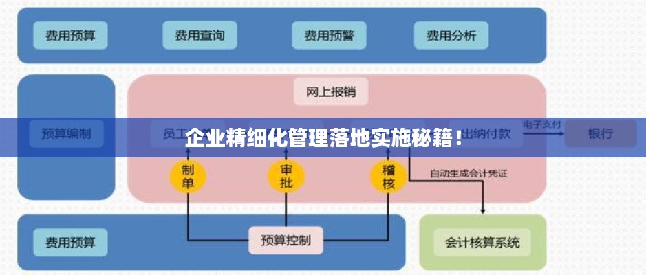 企业精细化管理落地实施秘籍！