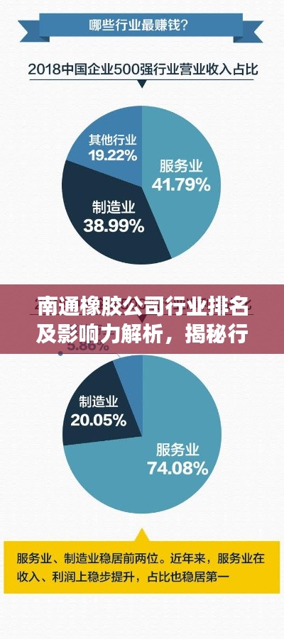 南通橡胶公司行业排名及影响力解析，揭秘行业巨头地位与影响力！