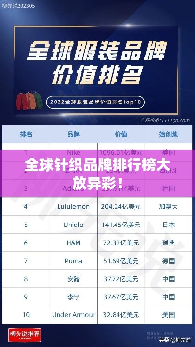 全球针织品牌排行榜大放异彩！