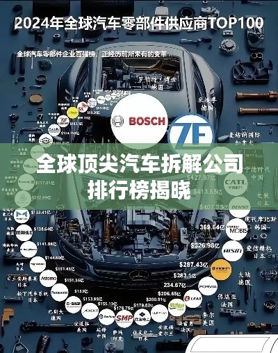 全球顶尖汽车拆解公司排行榜揭晓