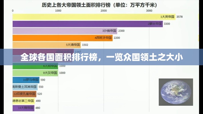 全球各国面积排行榜，一览众国领土之大小
