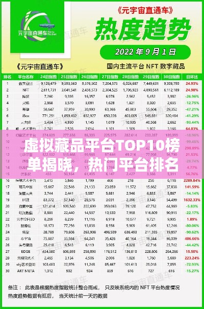 虚拟藏品平台TOP10榜单揭晓，热门平台排名及特色一网打尽