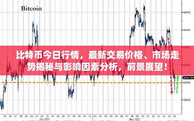 比特币今日行情，最新交易价格、市场走势揭秘与影响因素分析，前景展望！