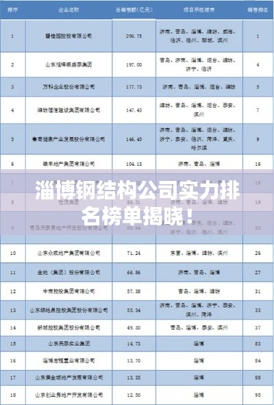 淄博钢结构公司实力排名榜单揭晓！