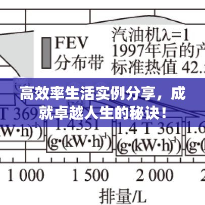 高效率生活实例分享，成就卓越人生的秘诀！