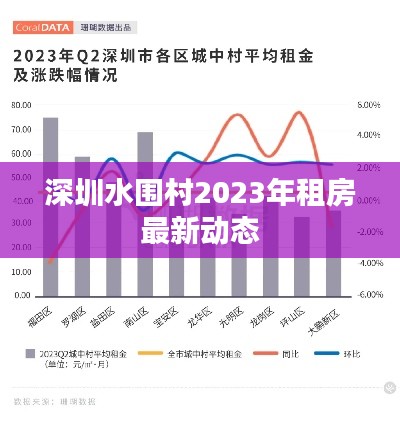 深圳水围村2023年租房最新动态
