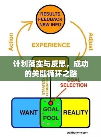 计划落实与反思，成功的关键循环之路