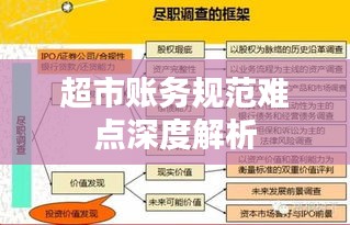 超市账务规范难点深度解析