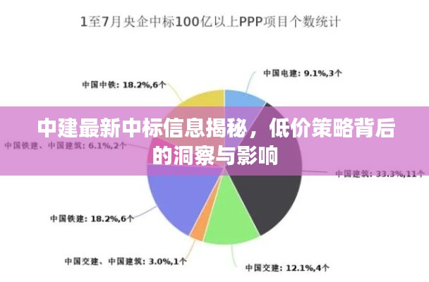 中建最新中标信息揭秘，低价策略背后的洞察与影响
