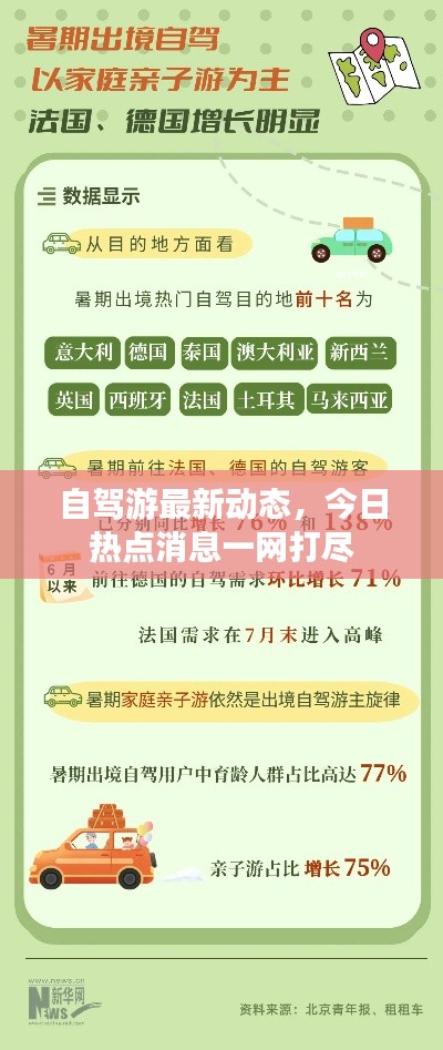 自驾游最新动态，今日热点消息一网打尽