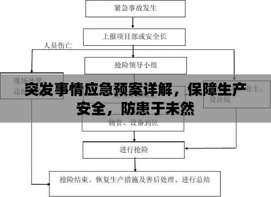 突发事情应急预案详解，保障生产安全，防患于未然